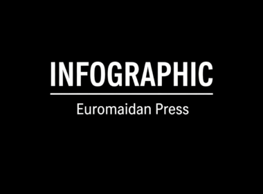 Infographic main cover